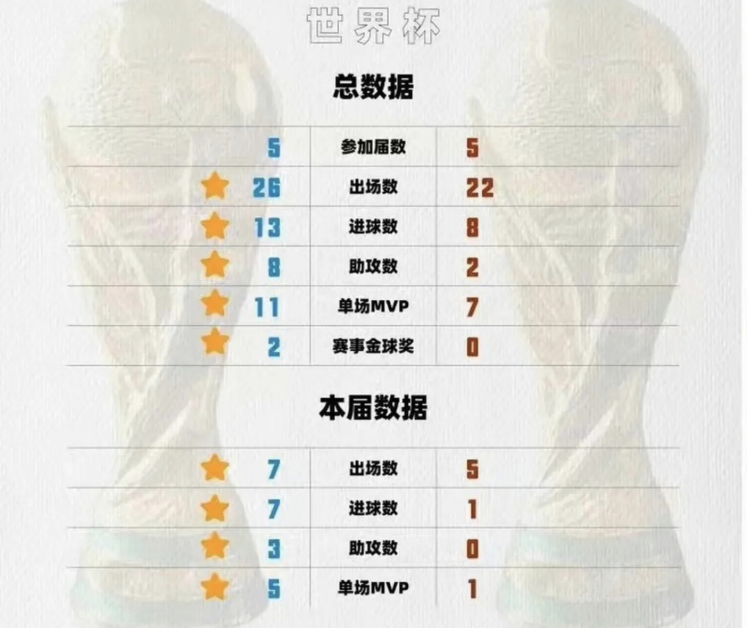 世界杯官方发布赛后数据，表现引争议的简单介绍